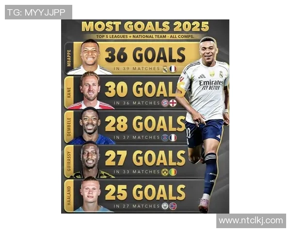 2025年世界足球前锋球星排名前十强分析与评价